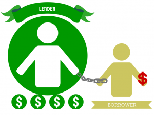 Christians and Peer-to-peer lending